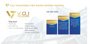 Công ty Cổ phần tập đoàn đầu tư thời cơ Việt Nam V.O.I HOLDINGS (Tập đoàn MƯỜNG PHĂNG)